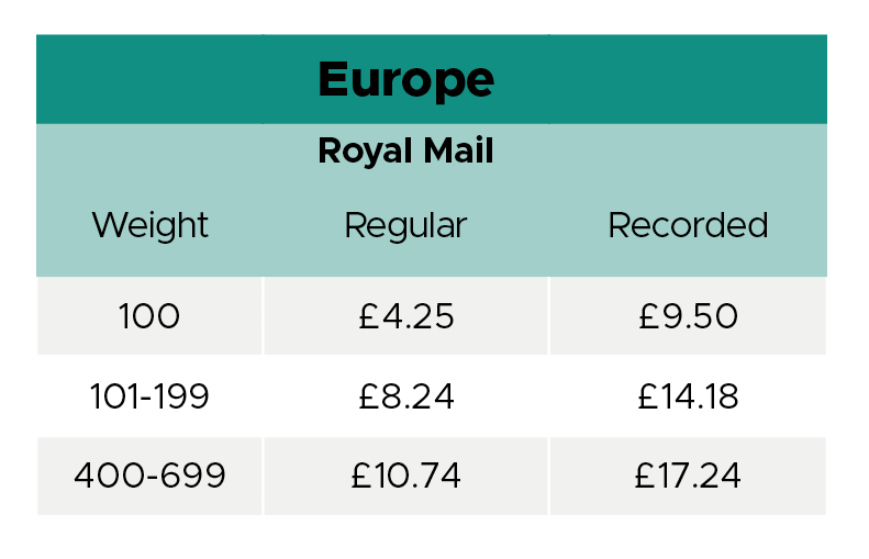 Europe Royal Mail Prices 2022