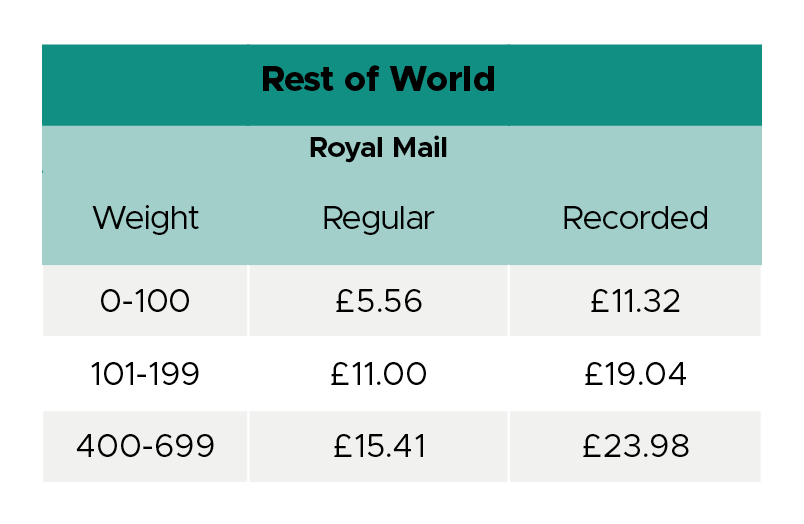 Rest of the World Royal Mail Pricing