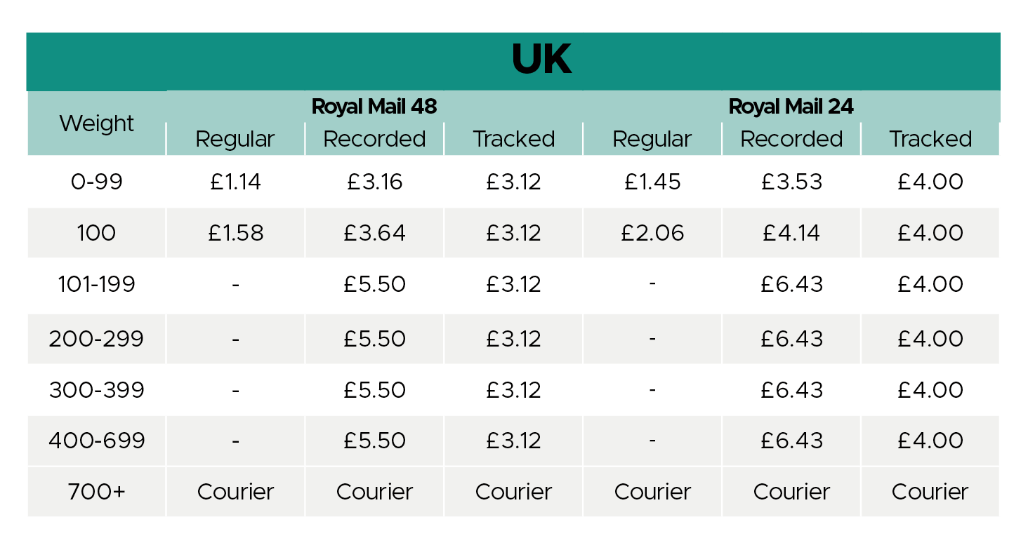 2022-UK-Royal-Mail-Increases