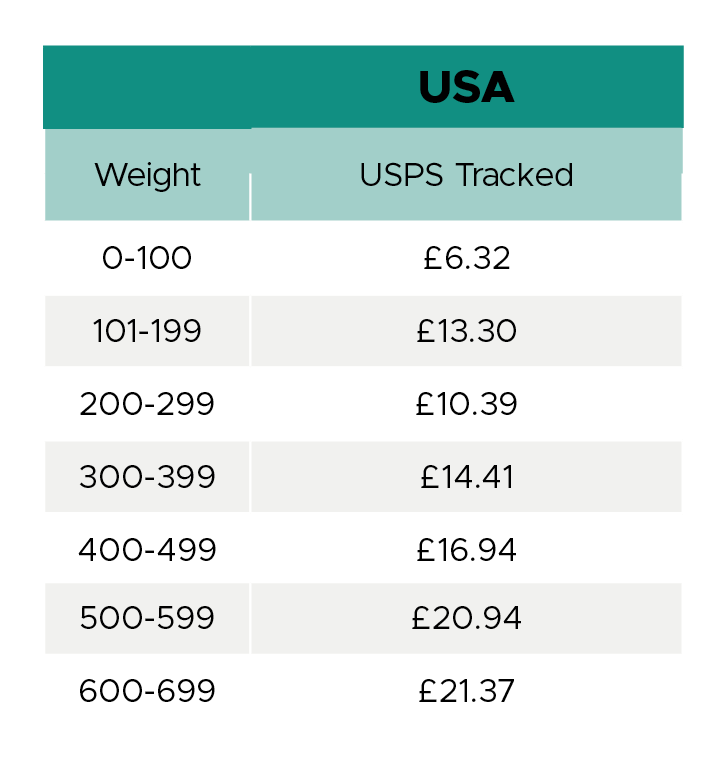 2022-USA-Shipping-Costs-Table