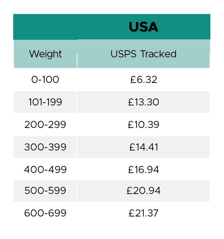 What is USPS® First-Class Mail What is USPS® First-Class Mail