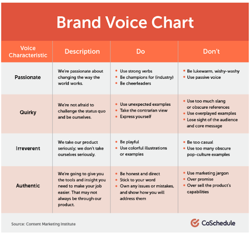 Brand voice chart