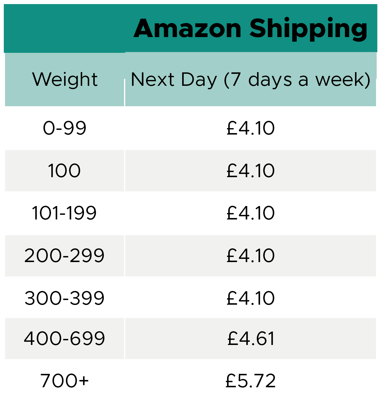 Amazon-Shipping-Table_2021
