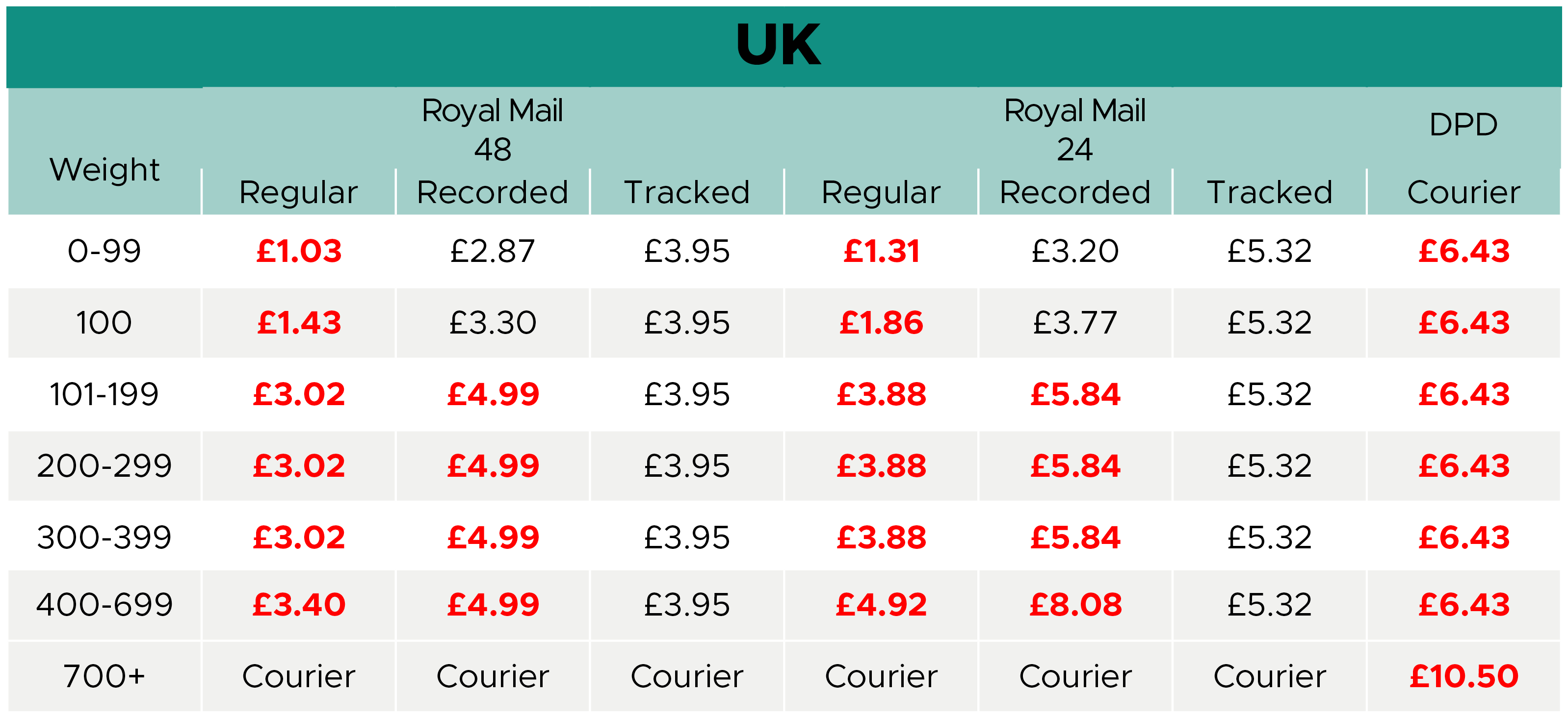 UK-Royal-Mail-Increases-DPD