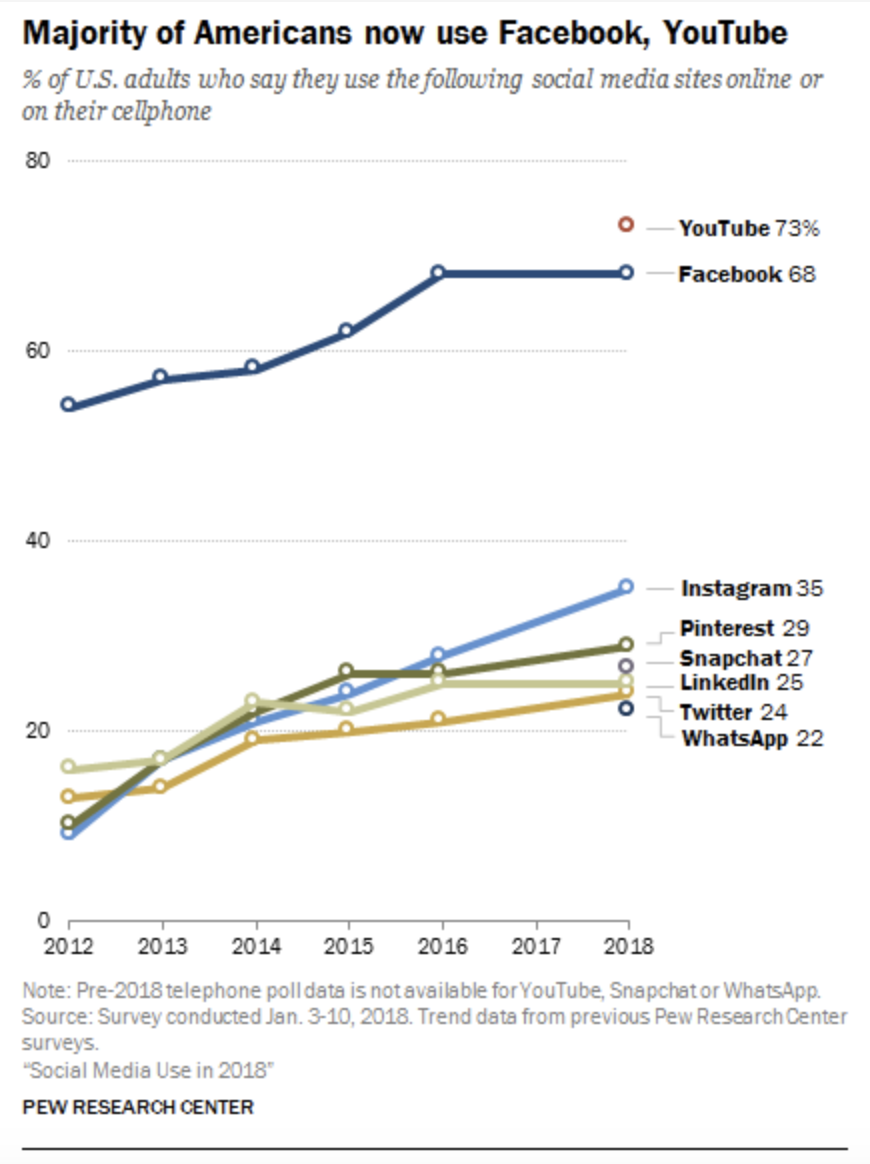 amanda-facebook-use-graph