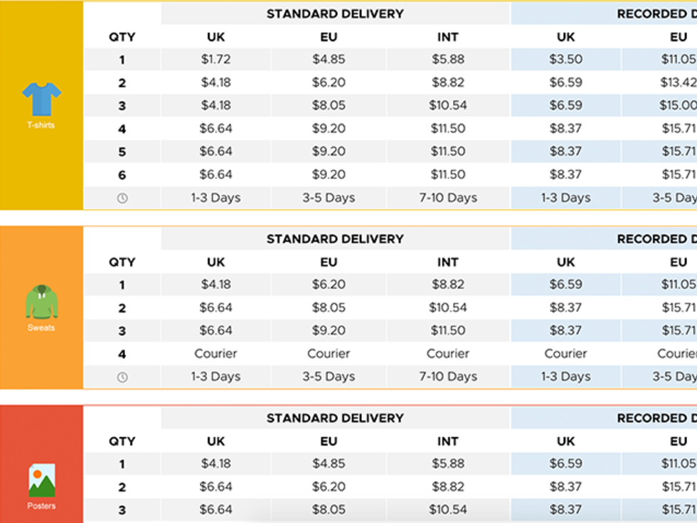 Update: Shipping costs page