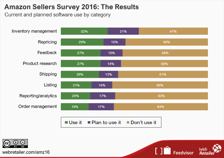 veqoo software by category